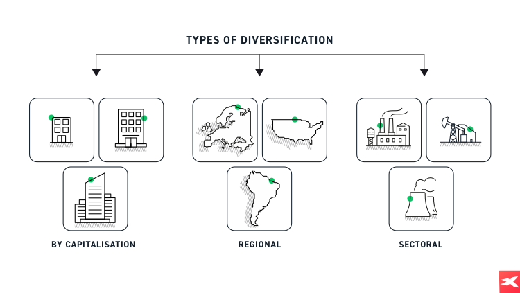 Tipos de diversificaciÃ³n de cartera- diversificaciÃ³n por capitalizaciÃ³n, regional o sectorial 